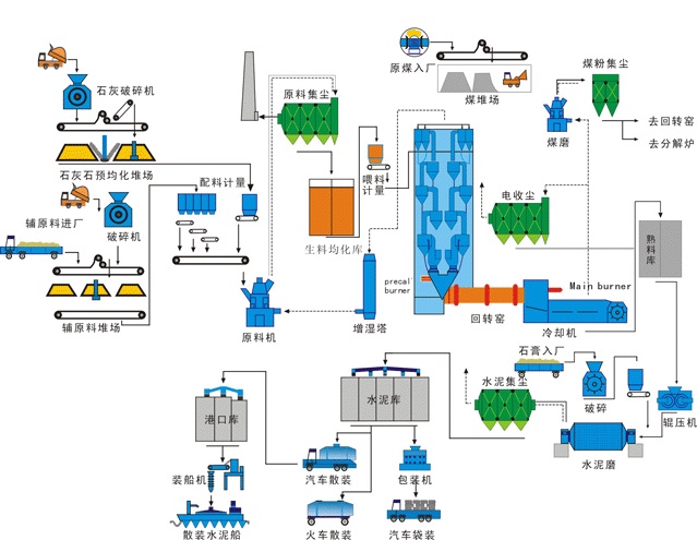 水泥成套总承包解决方案(EPC)