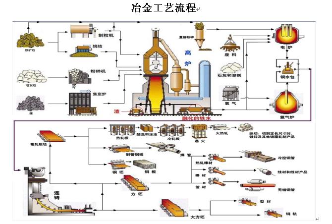 冶金矿山总承包方案(EPC)