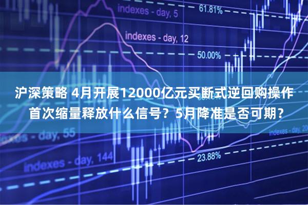 沪深策略 4月开展12000亿元买断式逆回购操作 首次缩量释放什么信号？5月降准是否可期？